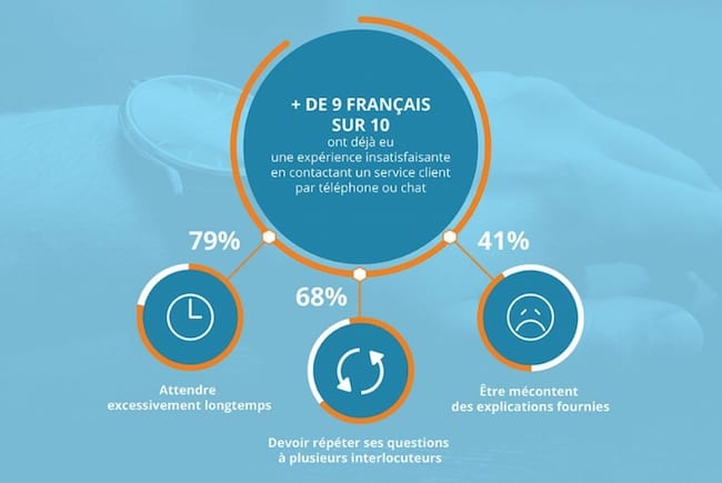 Comment augmenter le Seflcare grace aux questionnaires de satisfaction