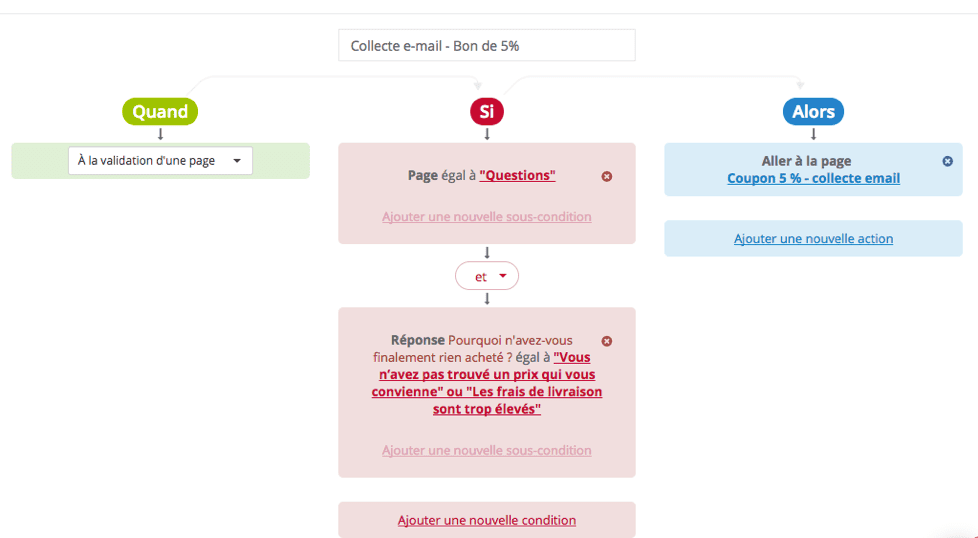 Scénarios du questionnaire