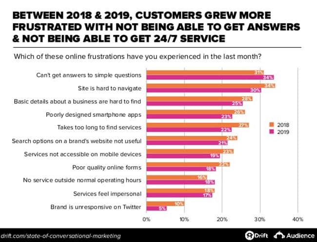 clients-attendent-reponses-rapides-chatbot