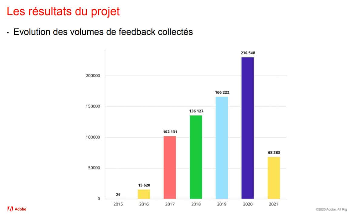 collecte des feedback client avec un questionnaire