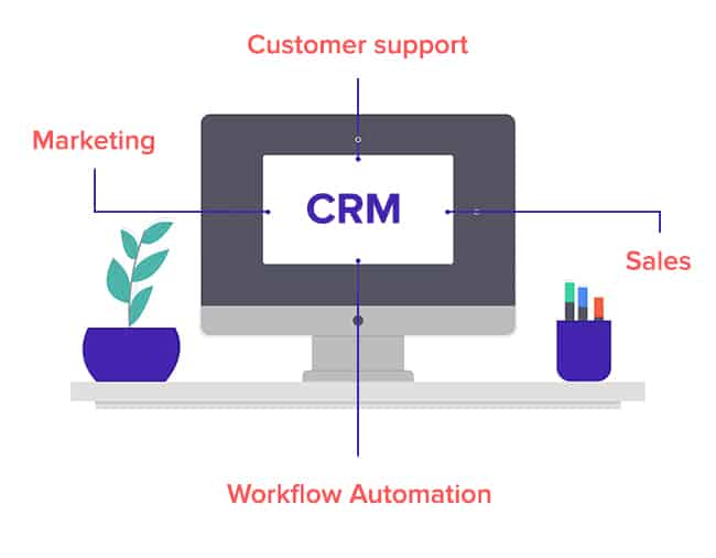 qualifiez-base-clients-crm