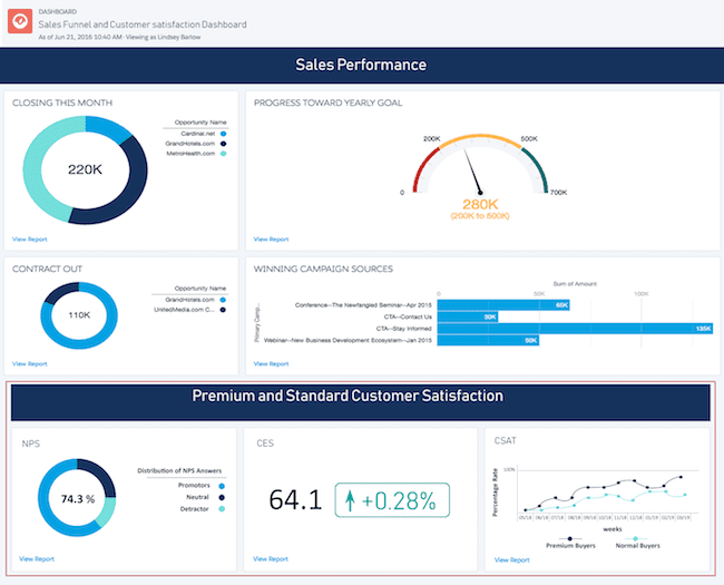 dashboard-salesforce-pilotage-commercial-satisfaction-client