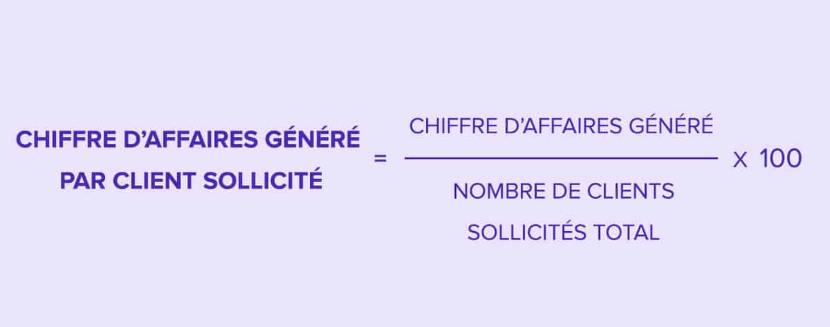 formule de calcule de chiffre d'affaires généré par client sollicité