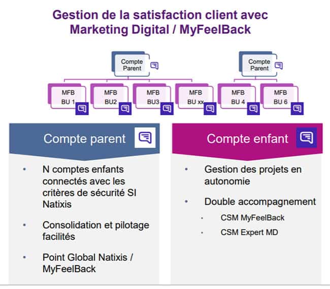 Natixis Satisfaction Client