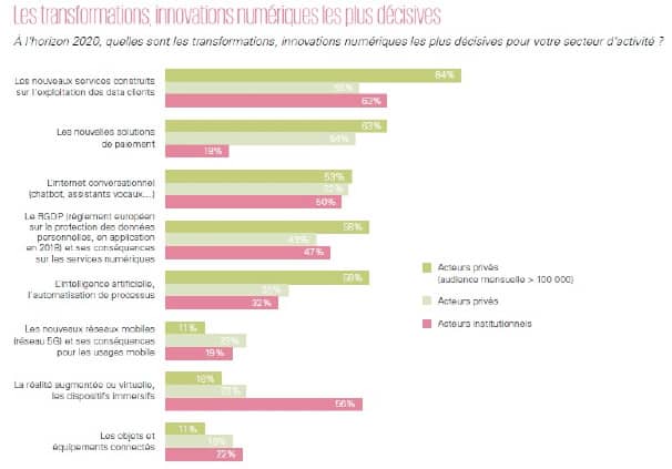 part-internet-tourisme