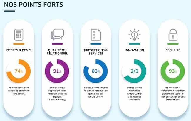 points forts engie