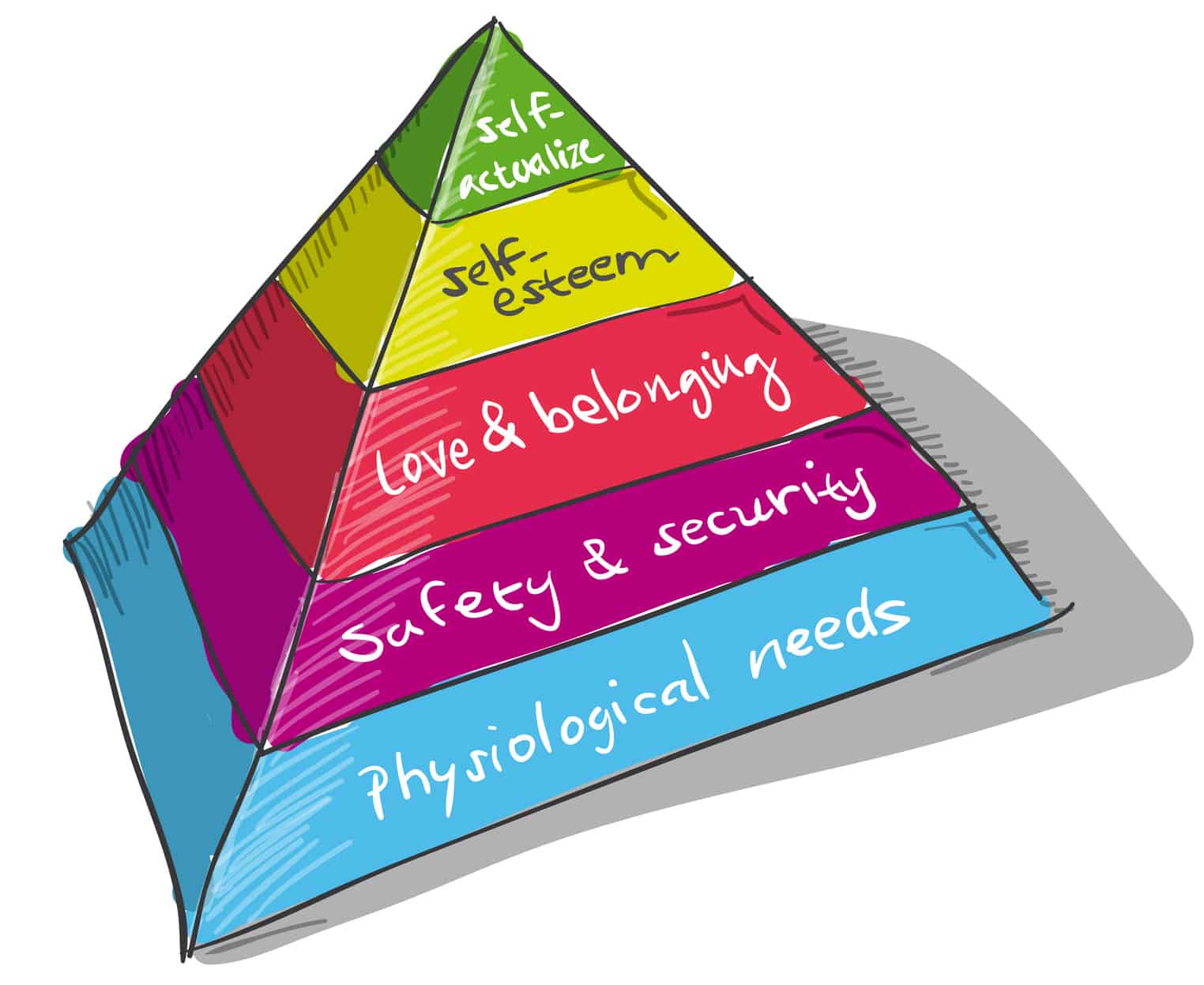 Pyramide de Maslow