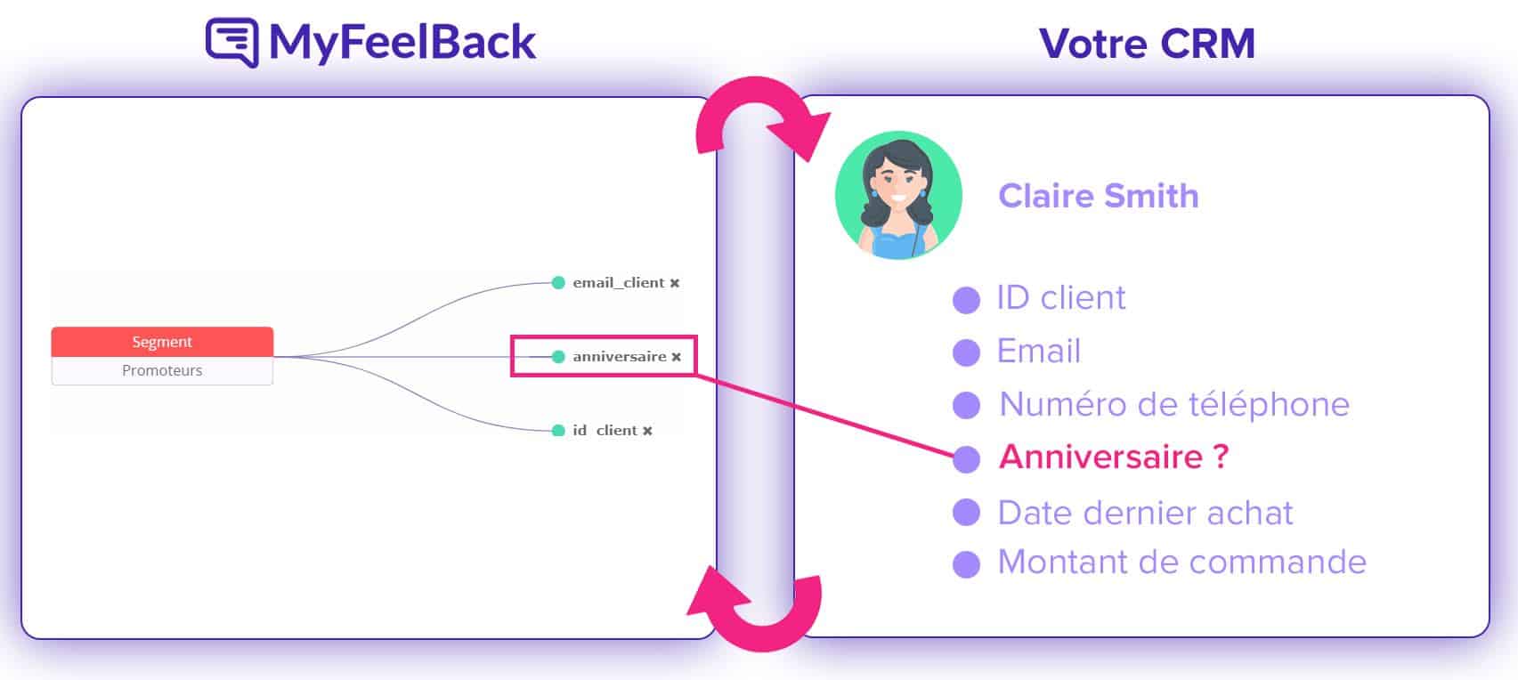 question-ciblee-crm