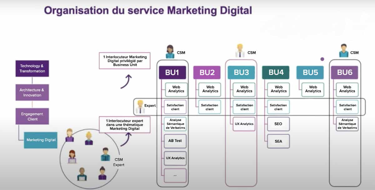 satisfaction client multi-marques natixis