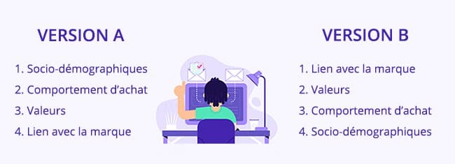 secteur-luxe-structure-questionnaire