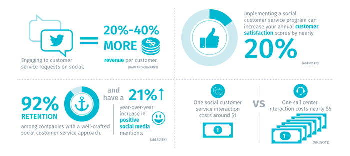 Measuring Customer Satisfaction Across Communication Channels - Skeepers