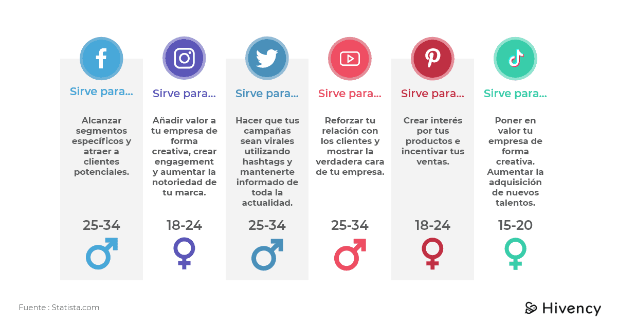 6 consejos para innovar tu estrategia de marketing en 2020