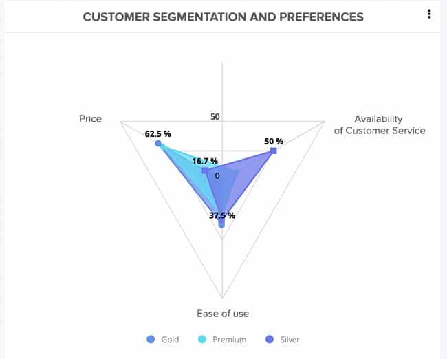 customer segmentation