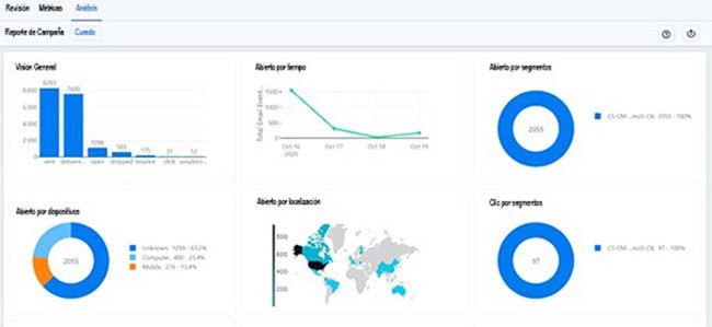 customer experience dashboard