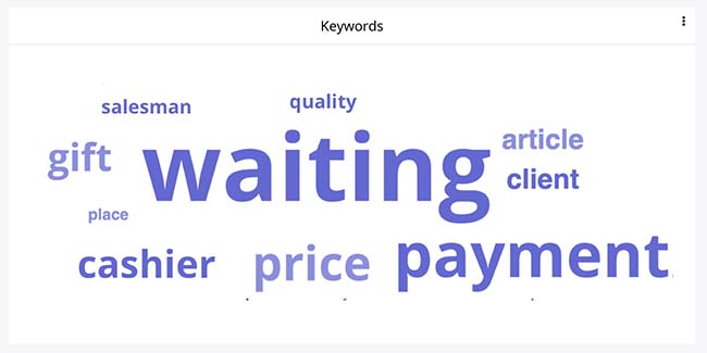 Analysing Verbatims with Wordclouds