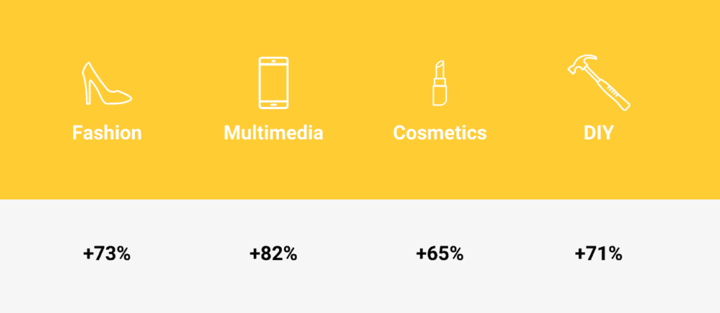 Esta imagem tem um texto alternativo em branco, o nome da imagem é conversion_rates_sectors-1024x445.png