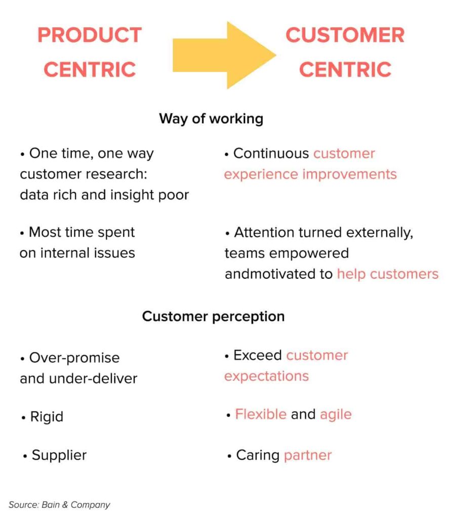 customer centric