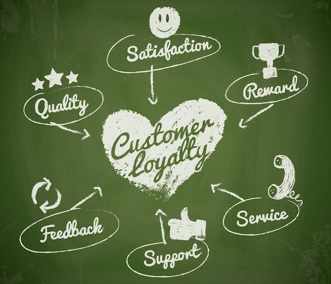 customer-loyalty