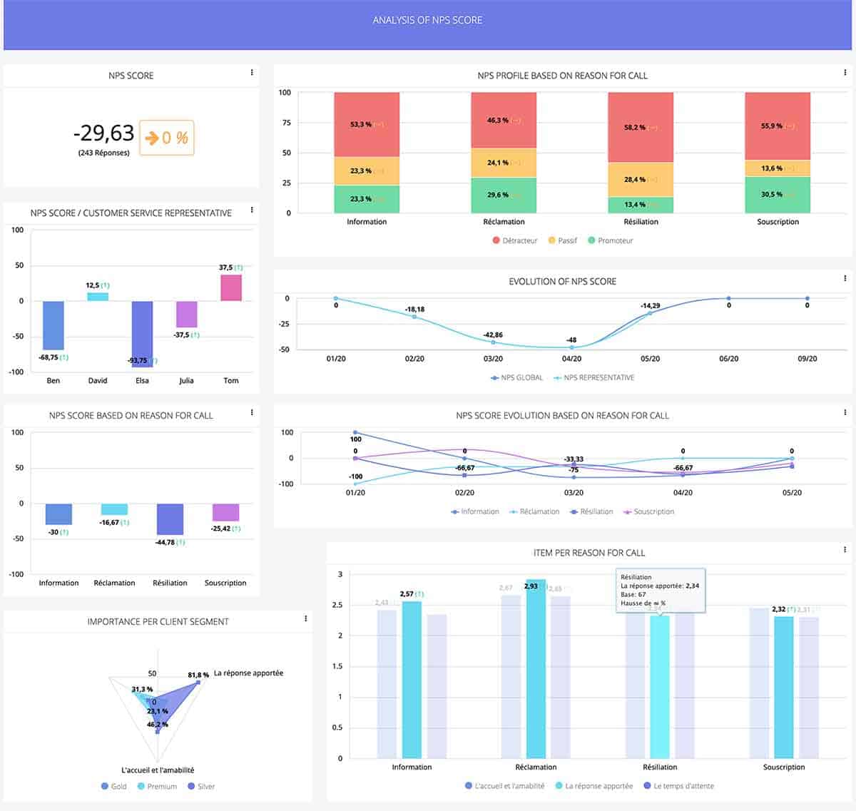 Customer satisfaction dashboard