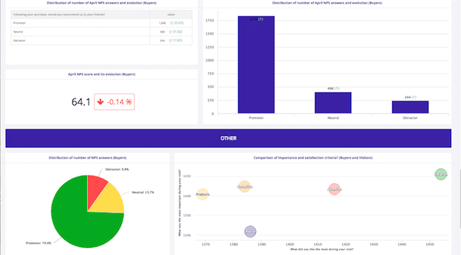 example-dashboard-survey