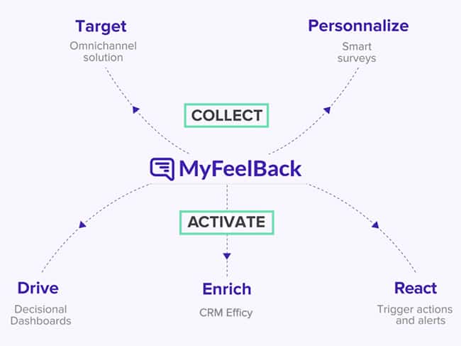 Enrich CRM Efficy