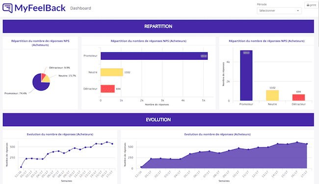 MyFeelBack Satisfaction dashboard example