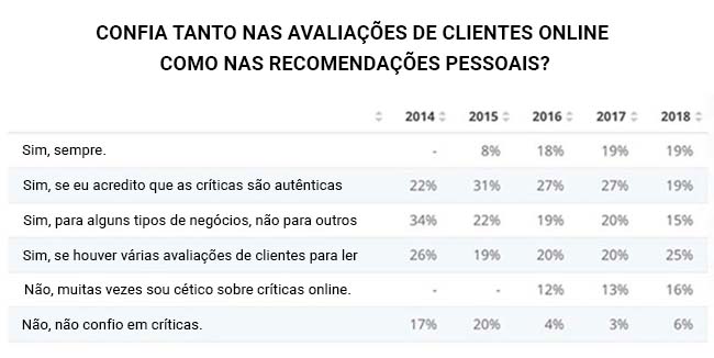 feedback do cliente