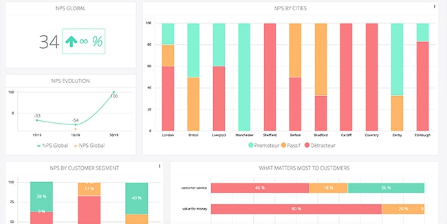 Managing customer satisfaction in real time 