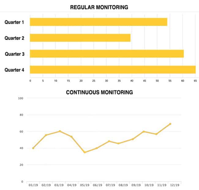 Longitudinal Customer Studies statistics