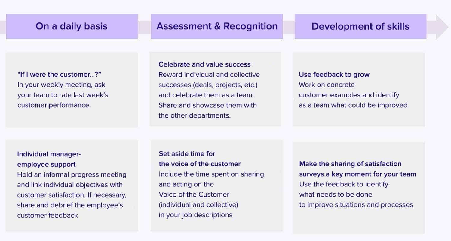 make the Voice of the Customer an integral part of management routines