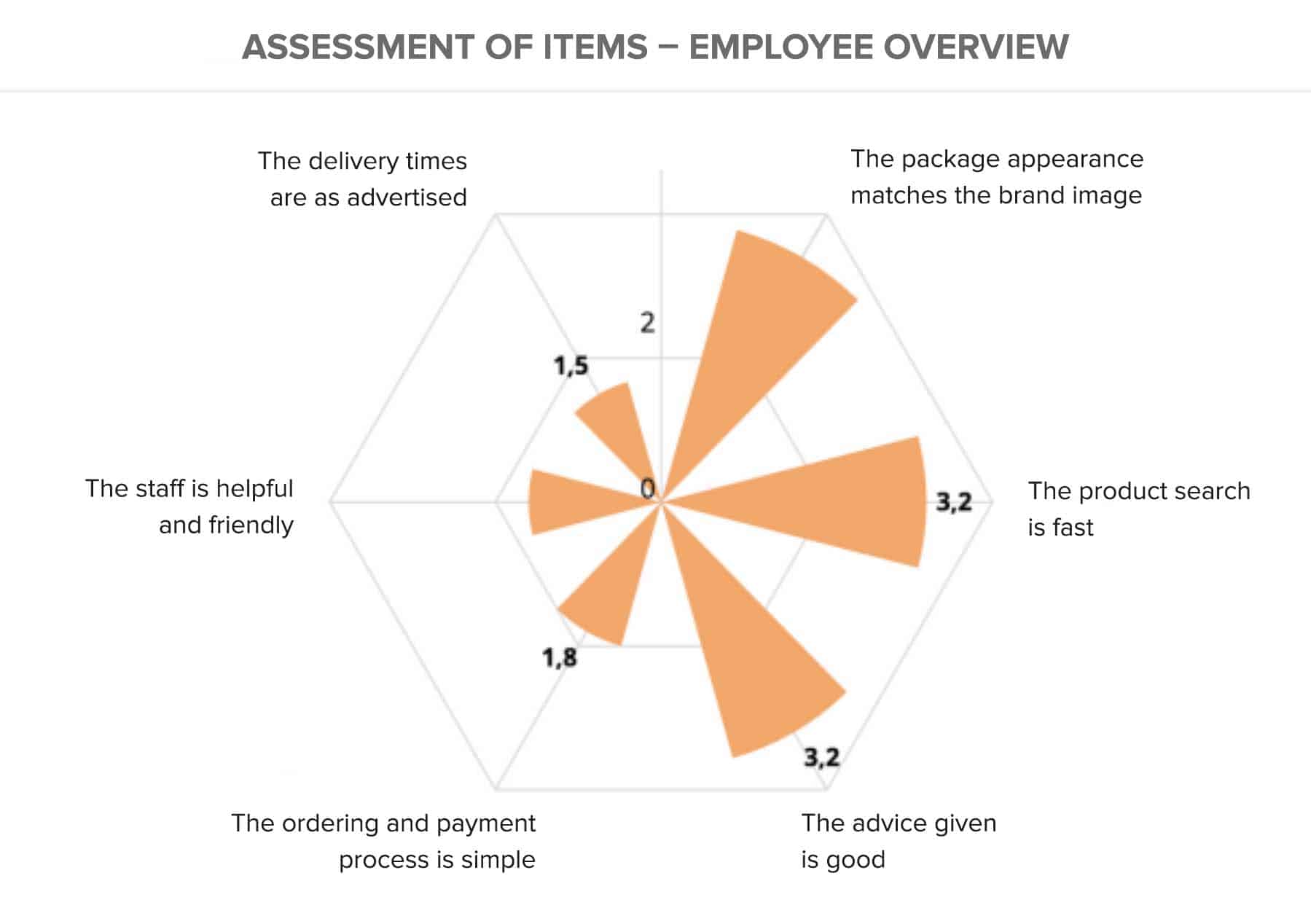 mirror survey employees