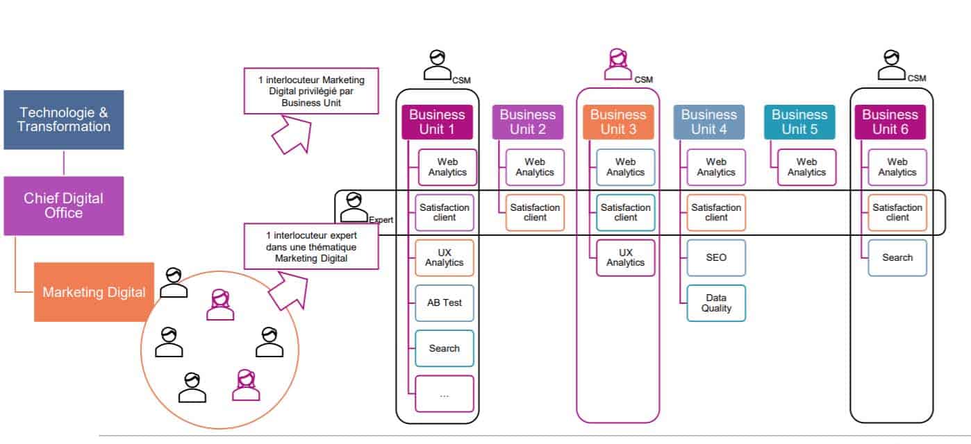 natixis customer centric