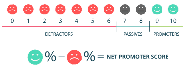 Natixis : être customer centric &amp;#8211; un déploiement multi-marques