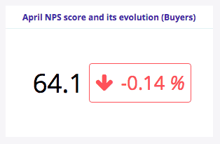 NPS global score