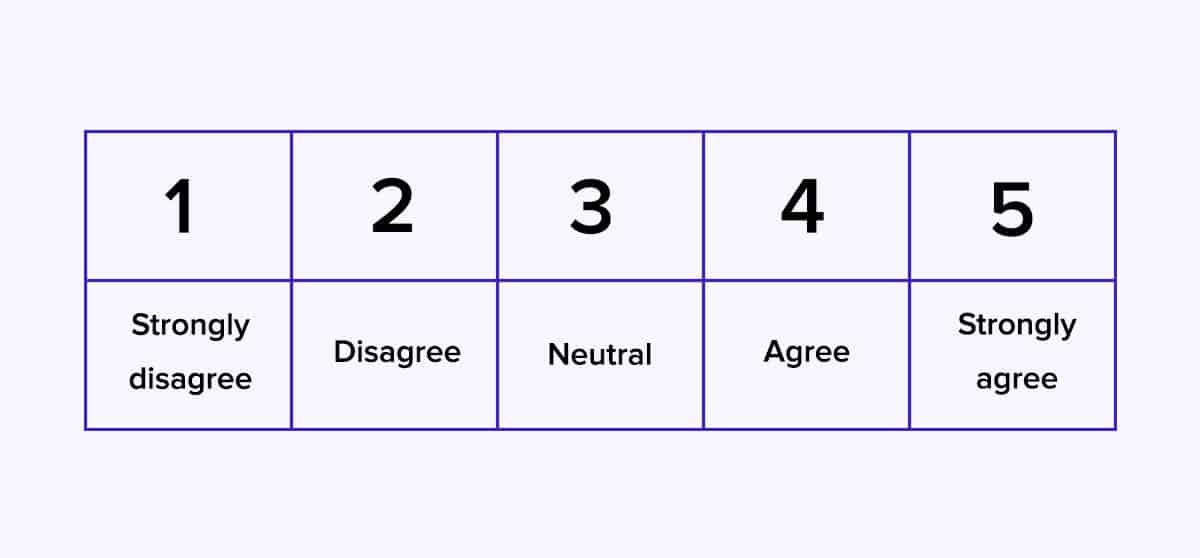 Use the System Usability Scale (SUS) to Measure User Experience