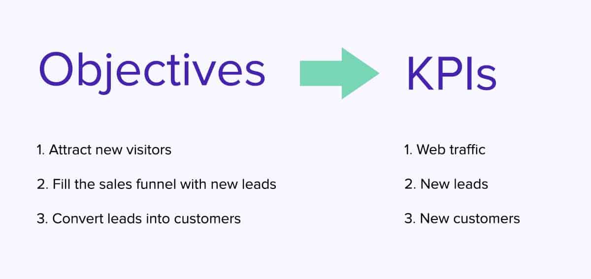 objectives vs kpi