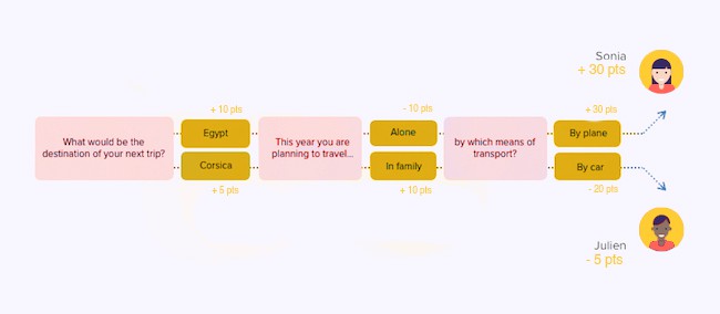 customer data profile