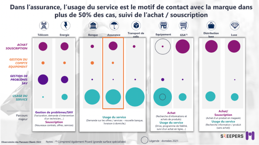 étude Skeepers - "l'Observatoire des Parcours Clients 2022" - Marketing individualisé