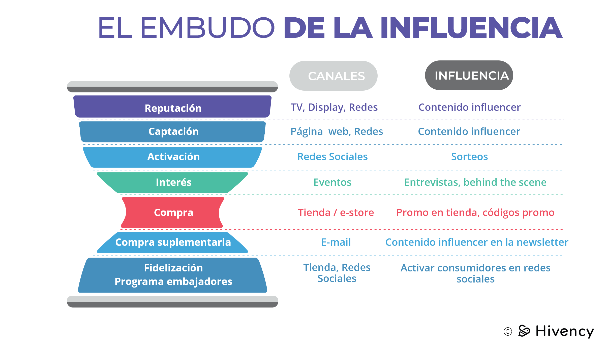 embudo_influencia