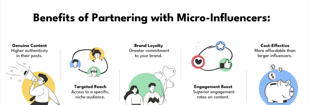 Benefits of Partnering with Micro Influencers