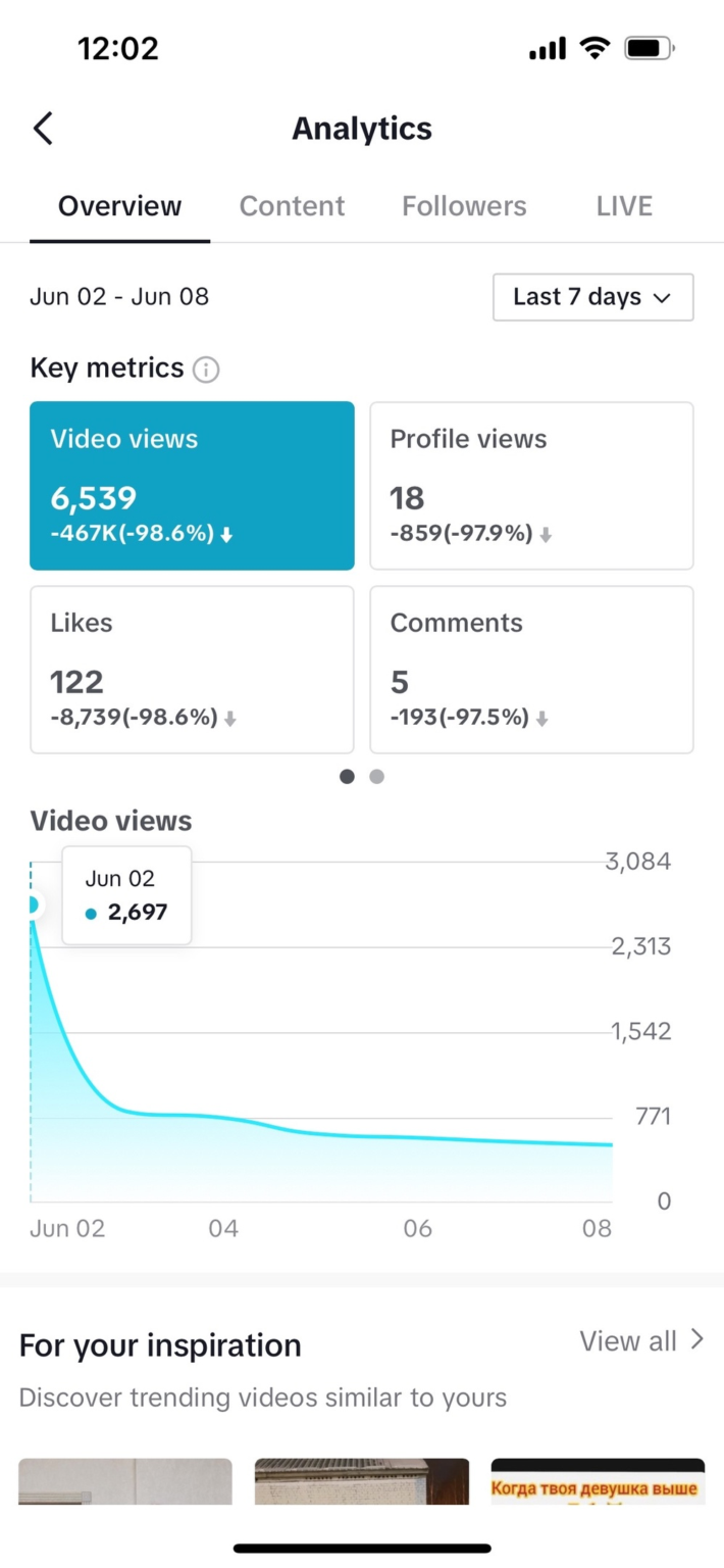 How to Use TikTok Analytics to Supercharge Your Campaigns - Skeepers