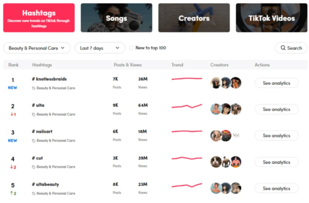 image qui montre le creative center de la plateforme Tiktok