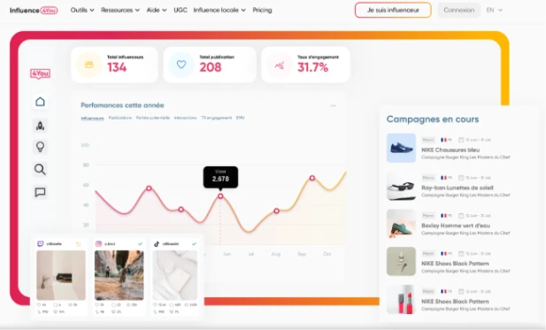 Site internet Influence4You