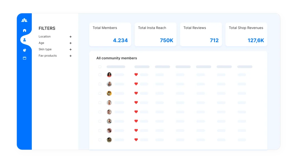 Brand communities plateforme preview
