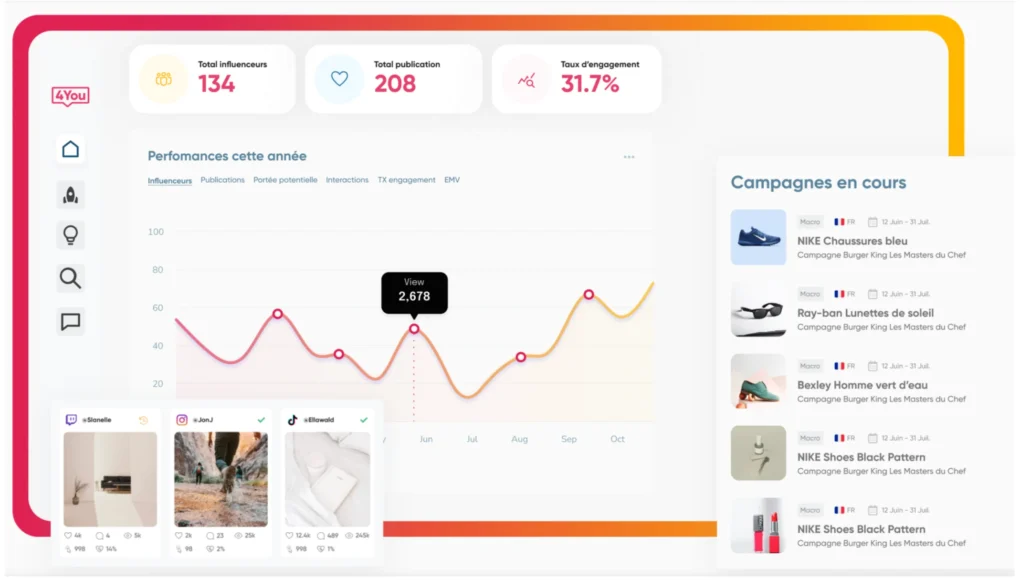 Site Influence4You