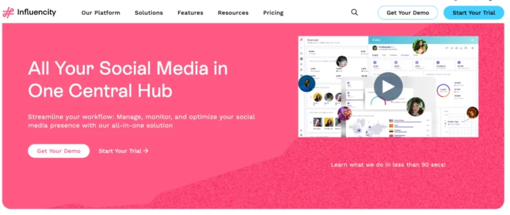 Site influencity