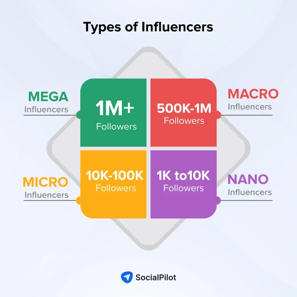 micro influencers