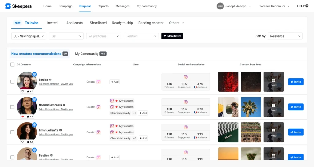Influencer marketing platform with Human Bureau Verification