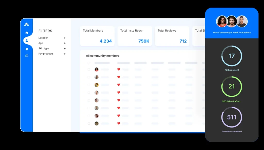 Plateforme UI brand communities