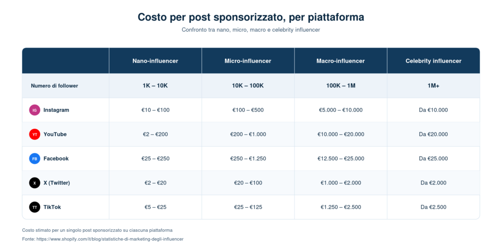 influencer marketing